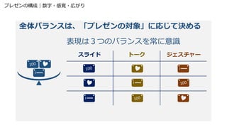 全体バランスは、「プレゼンの対象」に応じて決める
表現は３つのバランスを常に意識
スライド トーク ジェスチャー
プレゼンの構成｜数字・感覚・広がり
 