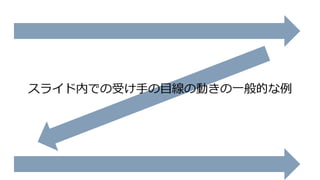スライド内での受け手の目線の動きの一般的な例
 