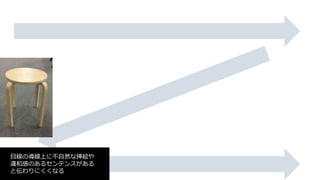 目線の導線上に不自然な挿絵や
違和感のあるセンテンスがある
と伝わりにくくなる
 