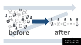 before after
前と後も、左と右を
間違えない様にする
 