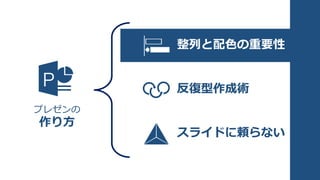 プレゼンの
作り方
反復型作成術
整列と配色の重要性
スライドに頼らない
 