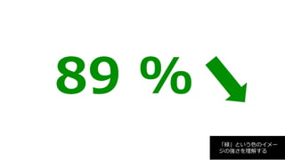 89 %
「緑」という色のイメー
ジの強さを理解する
 