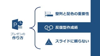プレゼンの
作り方
反復型作成術
整列と配色の重要性
スライドに頼らない
 