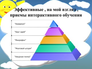 Эффективные , на мой взгляд ,
приемы интерактивного обучения
"Аквариум”
“Круг идей”
“Микрофон”
“Мозговой штурм”
“Ажурная пилка”
 