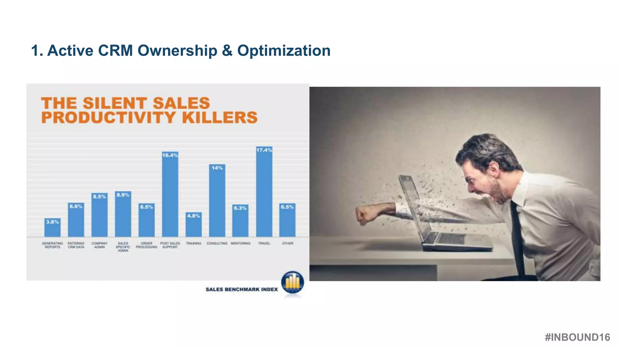 #INBOUND16
@heinzmarketing
1. Active CRM Ownership & Optimization