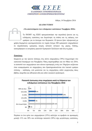 1
Αθήνα, 14 Νοεμβρίου 2016
ΔΕΛΤΙΟ ΤΥΠΟΥ
«Τα αποτελέσματα των ενδιάμεσων εκπτώσεων Νοεμβρίου 2016»
Το ΙΝΕΜΥ της ΕΣΕΕ πραγματοποίησε την περιοδική έρευνα για τις
ενδιάμεσες εκπτώσεις και διερεύνησε τη στάση και τις απόψεις των
εμπόρων για το άνοιγμα των Κυριακών. Η έρευνα ήταν τηλεφωνική με
χρήση δομημένου ερωτηματολογίου σε τυχαίο δείγμα 200 εμπορικών επιχειρήσεων
σε παραδοσιακές εμπορικές αγορές αστικών κέντρων της χώρας. Επίσης,
καταγράφηκαν οι εκτιμήσεις αρκετών Εμπορικών Συλλόγων από όλη τη χώρα.
Εκπτώσεις
Σύμφωνα με την έρευνα τέσσερις στις πέντε επιχειρήσεις (78%) συμμετείχαν στο
εκπτωτικό δεκαήμερο του Νοεμβρίου. Όπως παρατηρήθηκε και τον Μάιο του 2016,
το ποσοστό των επιχειρήσεων που κάνουν προσφορές εντός του 10ημέρου αυξάνεται
όταν αναφερόμαστε σε επιχειρήσεις που δραστηριοποιούνται στο λιανικό εμπόριο
ένδυσης – υπόδησης, ενώ μειώνεται για τις επιχειρήσεις ειδών ψυχαγωγίας όπως
βιβλία, παιχνίδια και αθλητικά είδη και ειδών οικιακού εξοπλισμού.
Περίπου το ένα τρίτο των επιχειρήσεων (35%) επέλεξαν να προβούν σε προσφορές
μεταξύ 11% και 20% και αντίστοιχο ποσοστό (30%) είχε μεγαλύτερες εκπτώσεις,
0% 5% 10% 15% 20% 25% 30% 35% 40%
ΔΑ
Δεν συμμετείχαν
0-10%
11%-20%
21-40%
41%-50%
50% και άνω
1%
22%
5%
35%
30%
6%
0%
Ποσοστό έκπτωσης στην επιχείρηση κατά τη διάρκεια των
ενδιάμεσων εκπτώσεων του Νοεμβρίου 2016
 