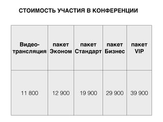 СТОИМОСТЬ УЧАСТИЯ В КОНФЕРЕНЦИИ
Видео-
трансляция
пакет
Эконом
пакет
Стандарт
пакет
Бизнес
пакет
VIP
11 800 12 900 19 900 29 900 39 900
 