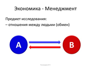 Экономика - Менеджмент
Предмет исследования:
– отношения между людьми (обмен)
Пономарев И.П.
А B
 