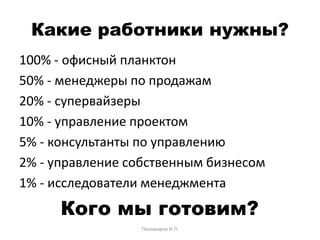 Какие работники нужны?
100% - офисный планктон
50% - менеджеры по продажам
20% - супервайзеры
10% - управление проектом
5% - консультанты по управлению
2% - управление собственным бизнесом
1% - исследователи менеджмента
Пономарев И.П.
Кого мы готовим?
 