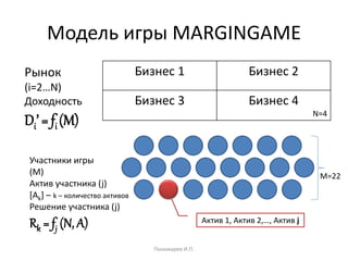 Модель игры MARGINGAME
Бизнес 1 Бизнес 2
Бизнес 3 Бизнес 4
N=4
Пономарев И.П.
Рынок
(i=2…N)
Доходность
Di’ = fi (M)
Участники игры
(M)
Актив участника (j)
[Аk] – k – количество активов
Решение участника (j)
Rk = fj (N, A) Актив 1, Актив 2,…, Актив j
M=22
 