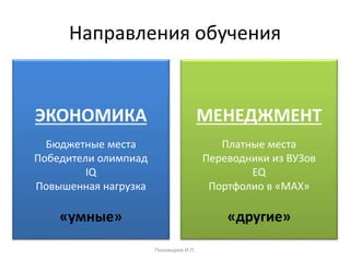 Направления обучения
Пономарев И.П.
ЭКОНОМИКА
Бюджетные места
Победители олимпиад
IQ
Повышенная нагрузка
«умные»
МЕНЕДЖМЕНТ
Платные места
Переводники из ВУЗов
EQ
Портфолио в «MAX»
«другие»
 
