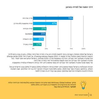 www.proso.co.il
‫בארגון‬ ‫למידה‬ ‫של‬ ‫הפצה‬ ‫דרכי‬
‫לדרכי‬ ‫ביחס‬ ‫גבוה‬ ‫זה‬ ‫נתון‬ ,)79%( '‫כיתה‬ ‫מול‬ ‫'מדריך‬ ‫עדיין‬ ‫היא‬ ‫למידה‬ ‫להפצת‬ ‫ביותר‬ ‫השכיחה‬ ‫המתודה‬ 2016 ‫של‬ ‫בישראל‬
‫שבעולם‬ ‫שבזמן‬ ‫לגלות‬ ‫יותר‬ ‫מעניין‬ ‫אך‬ ,)Training Industry Report 2015 -‫ה‬ ‫ממצאי‬ ‫פי‬ ‫(על‬ ‫הגלובלי‬ ‫בשוק‬ ‫הנהוגות‬ ‫ההפצה‬
‫ככל‬ .‫לגמרי‬ ‫הפוך‬ ‫הוא‬ ‫הנתון‬ ‫בישראל‬ ,‫ופוחתת‬ ‫הולכת‬ ‫מדריך‬ ‫באמצעות‬ ‫ההדרכה‬ ,‫עובדים‬ ‫יותר‬ ‫מעסיקה‬ ‫שחברה‬ ‫ככל‬
.‫כיתה‬ ‫מול‬ ‫במדריך‬ ‫יותר‬ ‫גדול‬ ‫שימוש‬ ‫לעשות‬ ‫נוטה‬ ‫היא‬ ‫עובדים‬ ‫יותר‬ ‫מעסיקה‬ ‫שחברה‬
.‫מתוקשבת‬ ‫ובלמידה‬ ‫וירטואלית‬ ‫בכיתה‬ ‫יותר‬ ‫נרחב‬ ‫שימוש‬ ‫עושה‬ ‫היא‬ ‫עובדים‬ ‫יותר‬ ‫מעסיקה‬ ‫שחברה‬ ‫שככל‬ ‫נמצא‬ ‫עוד‬
‫מול‬ ‫קו‬ ‫מיישרות‬ ‫ובכך‬ )16%( ‫ובמובייל‬ )33%( ‫וירטואלית‬ ‫בכיתה‬ ‫יחסית‬ ‫נרחב‬ ‫שימוש‬ ‫עושות‬ ‫בישראל‬ ‫הטכנולוגיה‬ ‫חברות‬
‫חשיבות‬ ‫ישנה‬ ,‫המילניום‬ ‫דור‬ ‫בני‬ ‫יהיה‬ ‫הארגוני‬ ‫העבודה‬ ‫מכוח‬ 50% ‫כמעט‬ ,2020 ‫שנת‬ ‫שעד‬ ‫בעובדה‬ ‫בהתחשב‬ .‫העולם‬
.‫ללמוד‬ ‫מעדיף‬ ‫זה‬ ‫ידע‬ ‫קהל‬ ‫שבו‬ ‫באופן‬ ‫שתתמוך‬ ‫הנדרשת‬ ‫התשתית‬ ‫להכנת‬ ‫מיוחדת‬
‫יכולות‬ ‫חברתיות‬ ‫בפלטפורמות‬ ‫שימוש‬ ‫העושות‬ ‫שחברות‬ ‫מצא‬ McKinsey Global Institute ‫מחקר‬
!20%-25%-‫ב‬ ‫העובדים‬ ‫בין‬ ‫התקשורת‬ ‫פרודקטיביות‬ ‫את‬ ‫להעלות‬
http://bit.ly/2f7RhZ6 :‫למחקר‬
2016 ‫אוקטובר/נובמבר‬ 11
 
