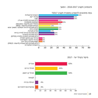2016 ‫אוקטובר/נובמבר‬
‫המשך‬ - 2016-2017 ‫תקציב‬ | ‫פיננסים‬
?2017 ‫תקציב‬ ‫במסגרת‬ ‫להשקיע‬ ‫מתכוונים‬ ‫במה‬
2017 - ‫יעד‬ ‫בקהלי‬ ‫מיקוד‬
18
 