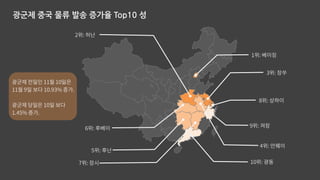 광군제 중국 물류 발송 증가율 Top10 성
 