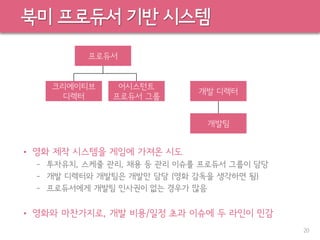 북미 프로듀서 기반 시스템
• 영화 제작 시스템을 게임에 가져온 시도
– 투자유치, 스케줄 관리, 채용 등 관리 이슈를 프로듀서 그룹이 담당
– 개발 디렉터와 개발팀은 개발만 담당 (영화 감독을 생각하면 됨)
– 프로듀서에게 개발팀 인사권이 없는 경우가 많음
• 영화와 마찬가지로, 개발 비용/일정 초과 이슈에 두 라인이 민감
20
프로듀서
크리에이티브
디렉터
개발 디렉터
개발팀
어시스턴트
프로듀서 그룹
 