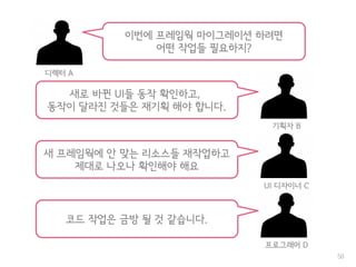 50
이번에 프레임웍 마이그레이션 하려면
어떤 작업들 필요하지?
디렉터 A
새로 바뀐 UI들 동작 확인하고,
동작이 달라진 것들은 재기획 해야 합니다.
기획자 B
코드 작업은 금방 될 것 같습니다.
프로그래머 D
새 프레임웍에 안 맞는 리소스들 재작업하고
제대로 나오나 확인해야 해요
UI 디자이너 C
 