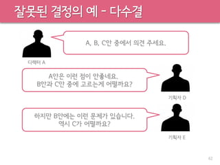 잘못된 결정의 예 - 다수결
62
A, B, C안 중에서 의견 주세요.
디렉터 A
A안은 이런 점이 안좋네요.
B안과 C안 중에 고르는게 어떨까요?
기획자 D
하지만 B안에는 이런 문제가 있습니다.
역시 C가 어떨까요?
기획자 E
 