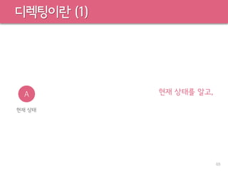 디렉팅이란 (1)
69
현재 상태를 알고,A
현재 상태
 