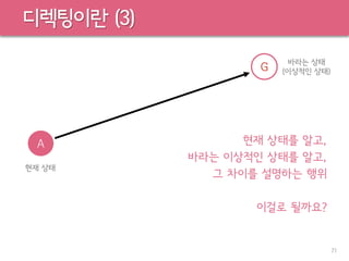 디렉팅이란 (3)
71
현재 상태를 알고,
바라는 이상적인 상태를 알고,
그 차이를 설명하는 행위
이걸로 될까요?
A
현재 상태
G
바라는 상태
(이상적인 상태)
 