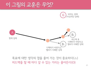 이 그림의 교훈은 무엇?
목표에 대한 생각의 갭을 줄여 가는 것이 중요하다(△)
피드백을 할 때 마다 갈 수 있는 거리는 줄어든다(O)
81
A
현재 상태
G 바라는 상태
(이상적인 상태)
C1
C2
C3
B1
디렉터가 바란다고
멤버가 이해한 상태
B2
피드백 후
디렉터가 바란다고
멤버가 이해한 상태
 