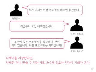 디렉터를 지망한다면,
언제든 꺼내 만들 수 있는 게임 2~3개 정도는 있어야 기회가 온다
96
누가 나서서 이런 프로젝트 해주면 좋겠는데…
경영진 A
지금부터 고민 해보겠습니다.
디렉터 후보 B
조건에 맞는 프로젝트를 생각해 둔 것이
이미 있습니다. 이런 프로젝트는 어떠십니까?
디렉터 후보 C
 