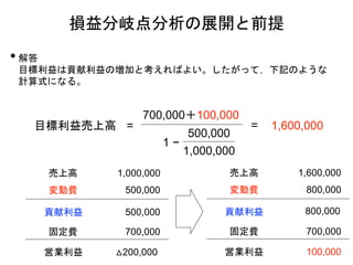 • 解答
目標利益は貢献利益の増加と考えればよい。したがって，下記のような
計算式になる。
損益分岐点分析の展開と前提
目標利益売上高 =
700,000＋100,000
1 −
500,000
1,000,000
= 1,600,000
売上高 1,000,000
営業利益 △200,000
変動費
貢献利益
固定費
500,000
500,000
700,000
売上高 1,600,000
営業利益 100,000
変動費
貢献利益
固定費
800,000
800,000
700,000
 