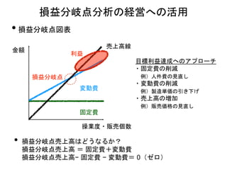 • 損益分岐点図表
損益分岐点分析の経営への活用
金額
操業度・販売個数
固定費
変動費
損益分岐点
売上高線
利益
• 損益分岐点売上高はどうなるか？
損益分岐点売上高 ＝ 固定費＋変動費
損益分岐点売上高− 固定費 − 変動費＝ 0（ゼロ）
目標利益達成へのアプローチ
・固定費の削減
例）人件費の見直し
・変動費の削減
例）製造単価の引き下げ
・売上高の増加
例）販売価格の見直し
 