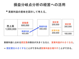 • 貢献利益の意味を図示して考える。
売上高
1,000,000
変動費
600,000
貢献利益
400,000
貢献利益
400,000
固定費
200,000
営業利益
200,000
固定費
300,000
100,000
貢献利益に占める固定費の割合が大きくなると，営業利益が小さくなる。
損益分岐点分析の経営への活用
☞ 固定費を小さくすることができれば営業利益を増やすことができる。
 
