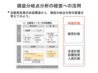 利益計画
損益分岐点分析の経営への活用
• 自動車産業の収益構造から，損益分岐点分析の意義を
考えてみよう。
販売計画
生産計画
設備投資
人員計画
 