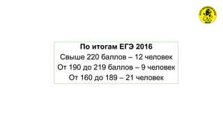 По итогам ЕГЭ 2016
Свыше 220 баллов – 12 человек
От 190 до 219 баллов – 9 человек
От 160 до 189 – 21 человек
 