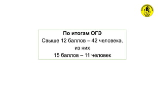 По итогам ОГЭ
Свыше 12 баллов – 42 человека,
из них
15 баллов – 11 человек
 