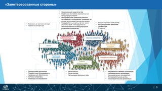 | 5
Бизнес
Правительства и
правительственные
организации
Гражданское общество
Отрасль
доменных имен
Пользователи
интернета
Научное сообщество
Технические
специалисты
«Заинтересованные стороны»
• Компании из частного сектора
• Торговые ассоциации
• Национальные правительства
• Отдельные экономики, признанные на
международной арене
• Международные правительственные
организации и организации, созданные на
основе межгосударственных договоров
• Государственные органы (в том числе
агентства ООН, непосредственно
заинтересованные в международном
управлении интернетом)
• Лидеры научного сообщества
• Высшие учебные заведения
• Профессора
• Студенты
• Разработчики протоколов
• Разработчики оборудования и
программного обеспечения
• Сетевые операторы
• Инженеры-исследователи
• Неправительственные организации
• Некоммерческие организации
• Некоммерческие пользователи
• Исследовательские центры
• Благотворительные организации
• Регистратуры
• Регистраторы
• Организации доменных имен
 