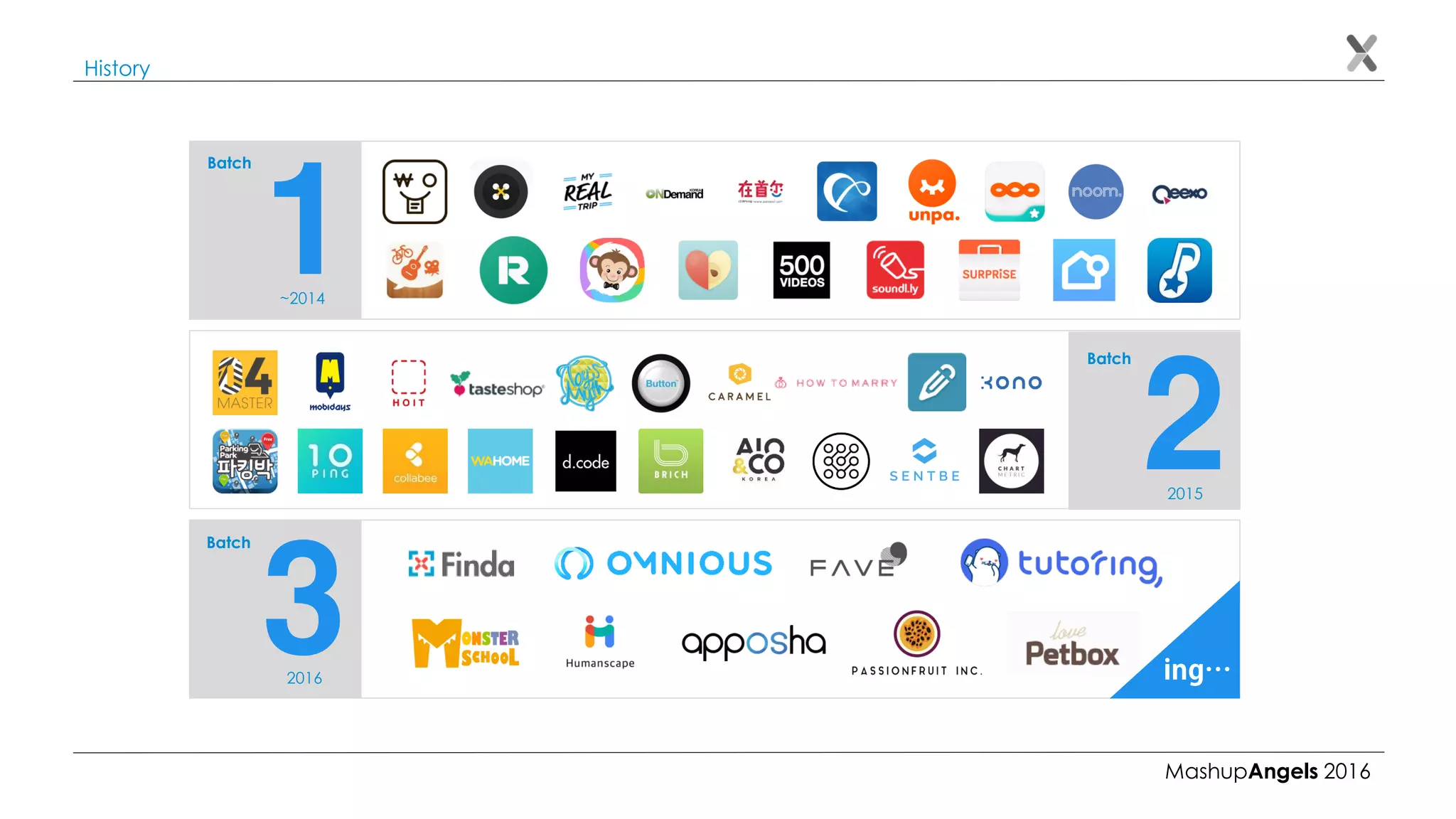 MashupAngels 2016
History
1
Batch
~2014
2
Batch
2015
3
Batch
2016
 