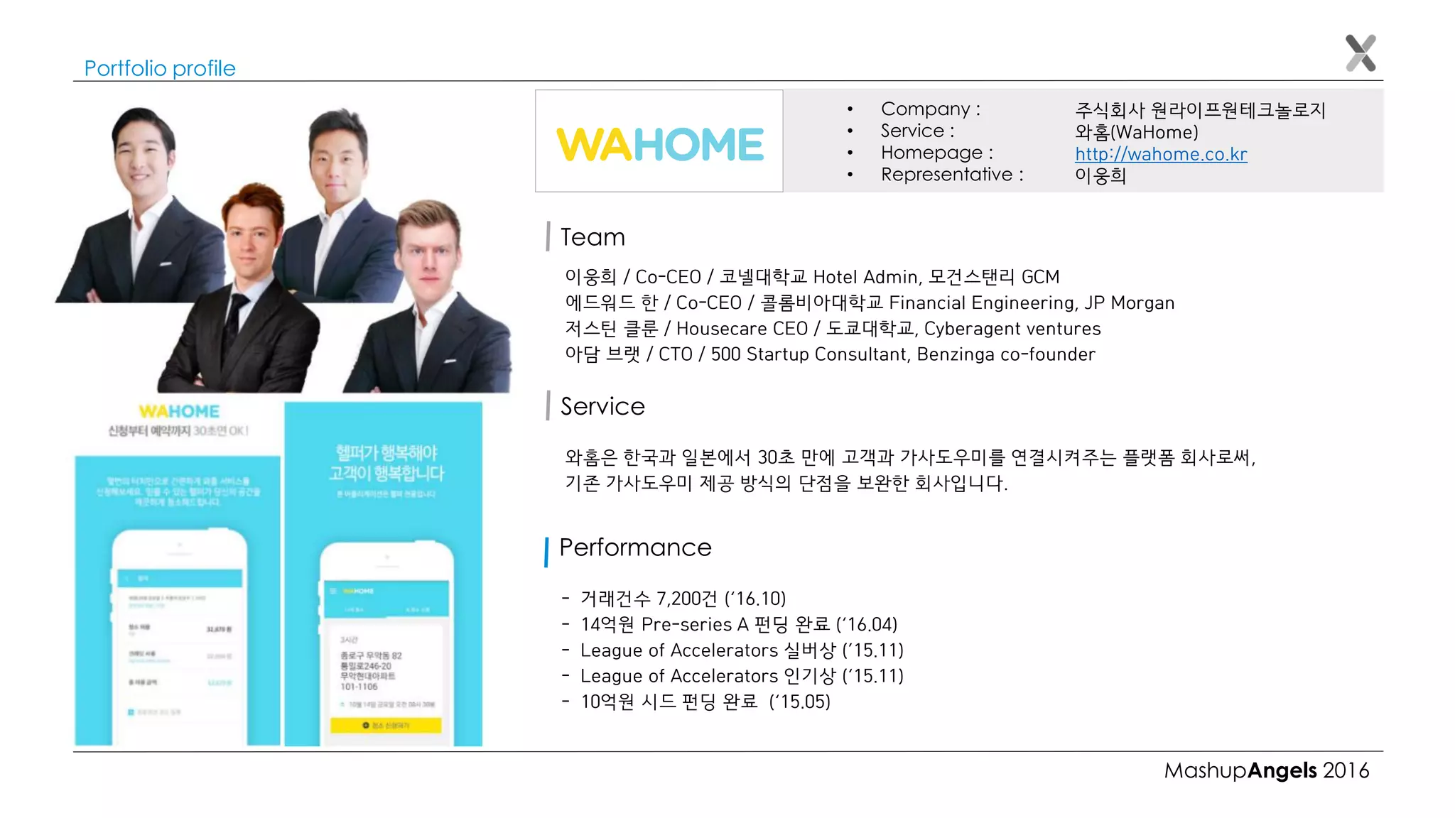 MashupAngels 2016
Portfolio profile
주식회사 원라이프원테크놀로지
와홈(WaHome)
http://wahome.co.kr
이웅희
• Company :
• Service :
• Homepage :
• Representative :
Team
이웅희 / Co-CEO / 코넬대학교 Hotel Admin, 모건스탠리 GCM
에드워드 한 / Co-CEO / 콜롬비아대학교 Financial Engineering, JP Morgan
저스틴 클룬 / Housecare CEO / 도쿄대학교, Cyberagent ventures
아담 브랫 / CTO / 500 Startup Consultant, Benzinga co-founder
와홈은 한국과 일본에서 30초 만에 고객과 가사도우미를 연결시켜주는 플랫폼 회사로써,
기존 가사도우미 제공 방식의 단점을 보완한 회사입니다.
Service
- 거래건수 7,200건 (‘16.10)
- 14억원 Pre-series A 펀딩 완료 (‘16.04)
- League of Accelerators 실버상 (’15.11)
- League of Accelerators 인기상 (‘15.11)
- 10억원 시드 펀딩 완료 (‘15.05)
Performance
 