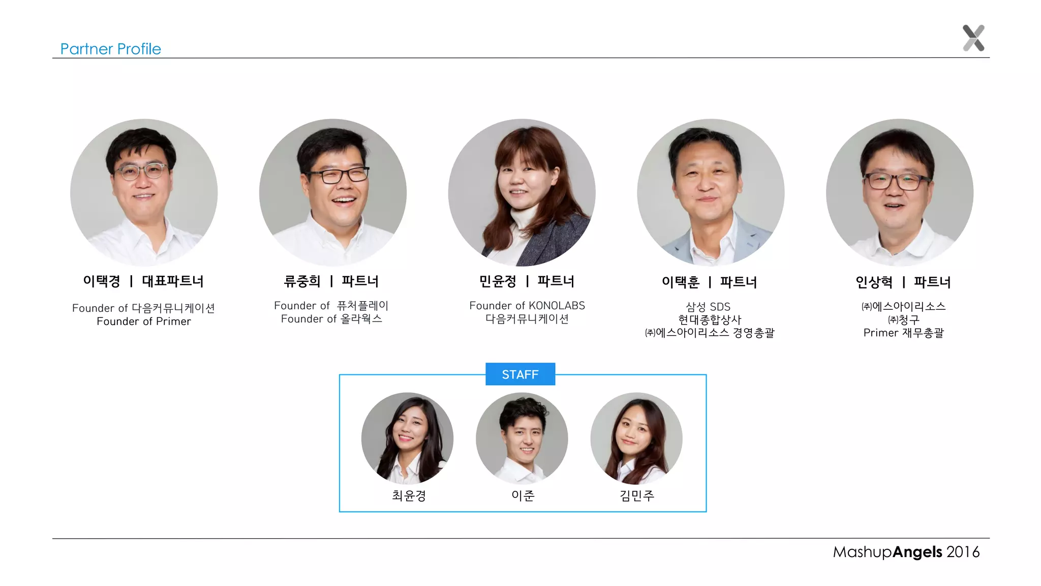 MashupAngels 2016
Partner Profile
이택경 ㅣ 대표파트너
Founder of 다음커뮤니케이션
Founder of Primer
이택훈 ㅣ 파트너
삼성 SDS
현대종합상사
㈜에스아이리소스 경영총괄
인상혁 ㅣ 파트너
㈜에스아이리소스
㈜청구
Primer 재무총괄
류중희 ㅣ 파트너
Founder of 퓨처플레이
Founder of 올라웍스
민윤정 ㅣ 파트너
Founder of KONOLABS
다음커뮤니케이션
STAFF
최윤경 이준 김민주
 