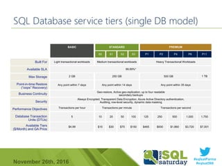 State of Azure Sql Database | PPT