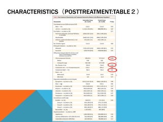 CHARACTERISTICS（POSTTREATMENT:TABLE２）
 