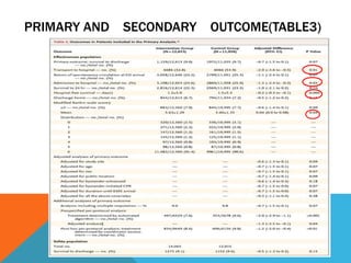 PRIMARY AND SECONDARY OUTCOME(TABLE3)
 