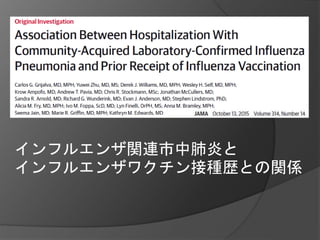 インフルエンザ関連市中肺炎と
インフルエンザワクチン接種歴との関係
 