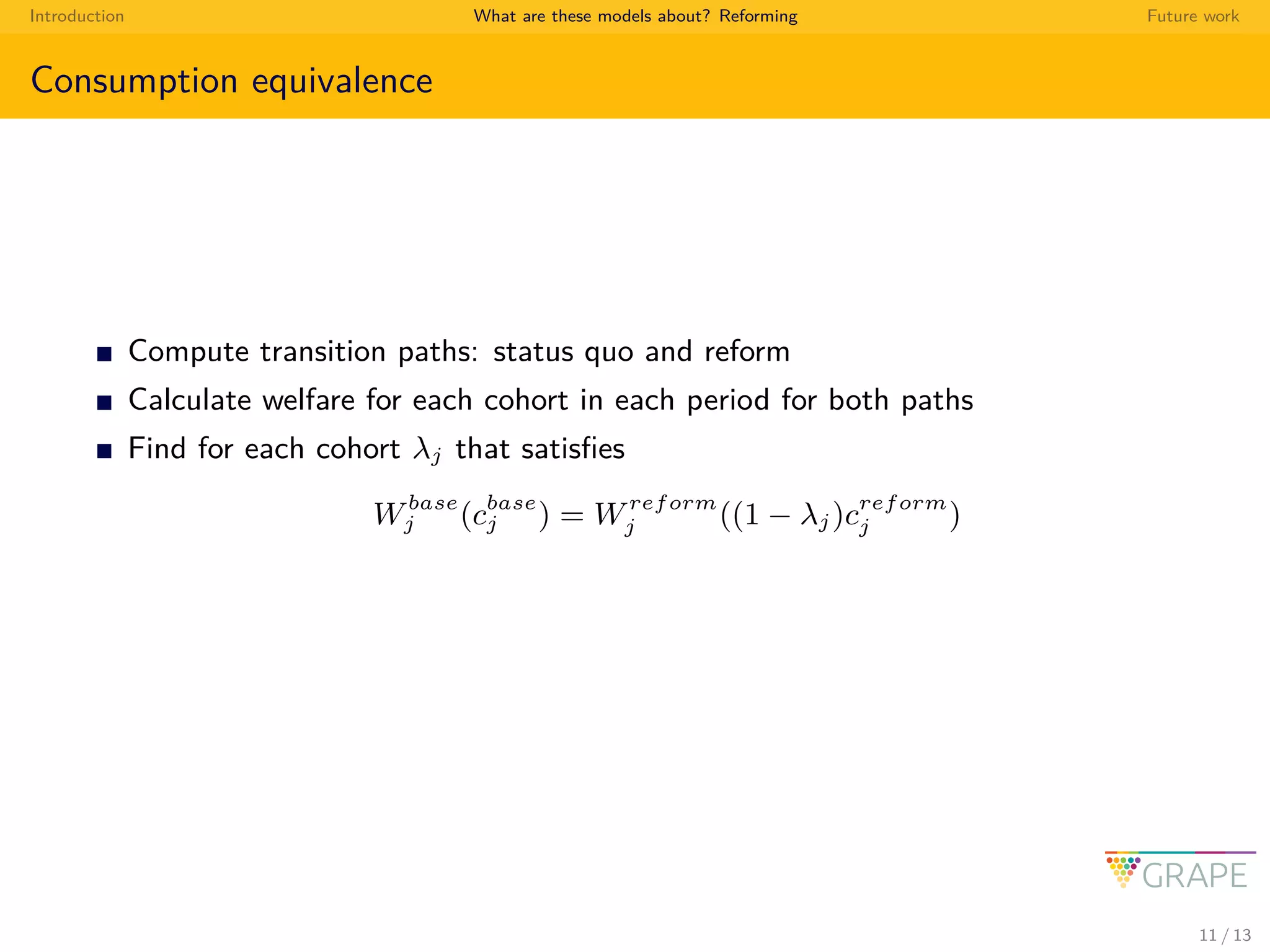 Introduction What are these models about? Reforming Future work
Consumption equivalence
Compute transition paths: status quo and reform
Calculate welfare for each cohort in each period for both paths
Find for each cohort λj that satisﬁes
Wbase
j (cbase
j ) = Wreform
j ((1 − λj)creform
j )
11 / 13
 