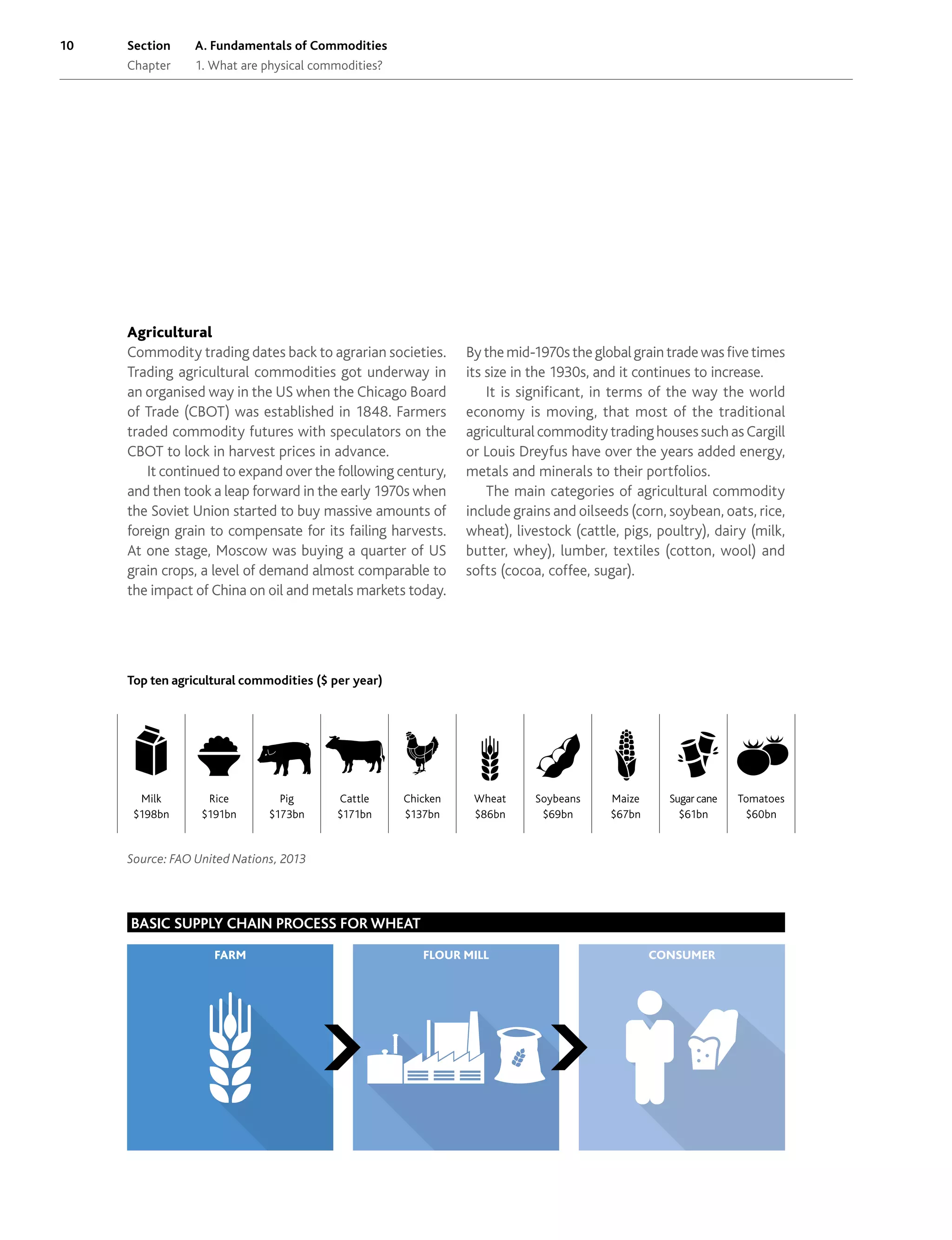 Commodities Demystified A Guide To Trading And The Global Supply