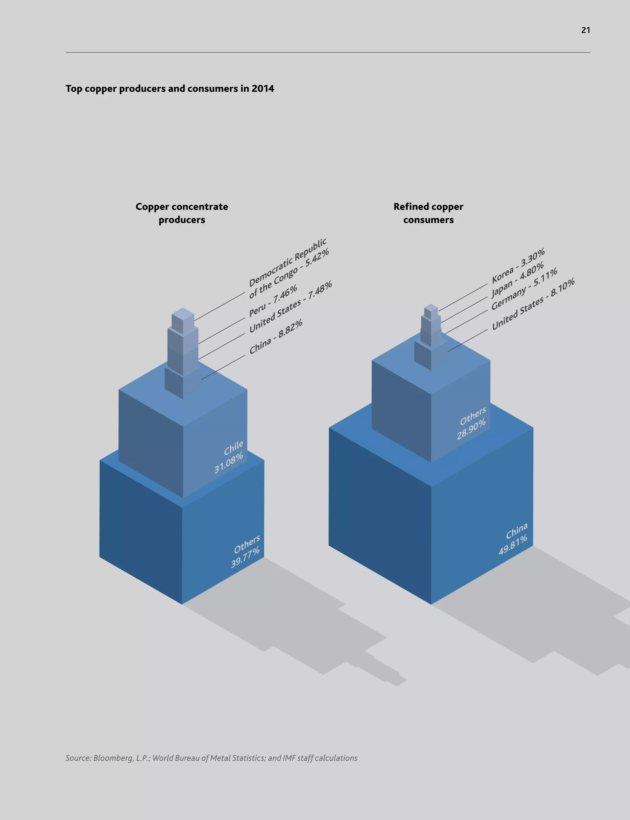 Commodities Demystified A Guide To Trading And The Global Supply