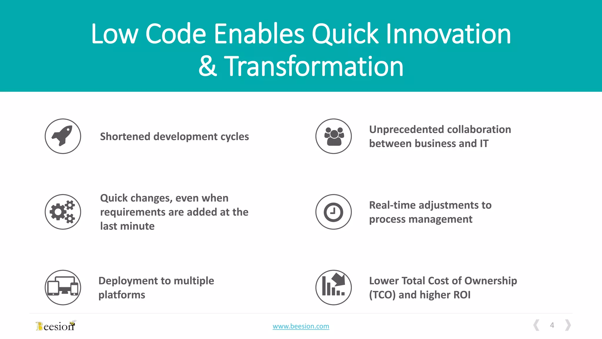 4www.beesion.com
Low Code Enables Quick Innovation
& Transformation
Shortened development cycles
Unprecedented collaboration
between business and IT
Quick changes, even when
requirements are added at the
last minute
Real-time adjustments to
process management
Deployment to multiple
platforms
Lower Total Cost of Ownership
(TCO) and higher ROI
 