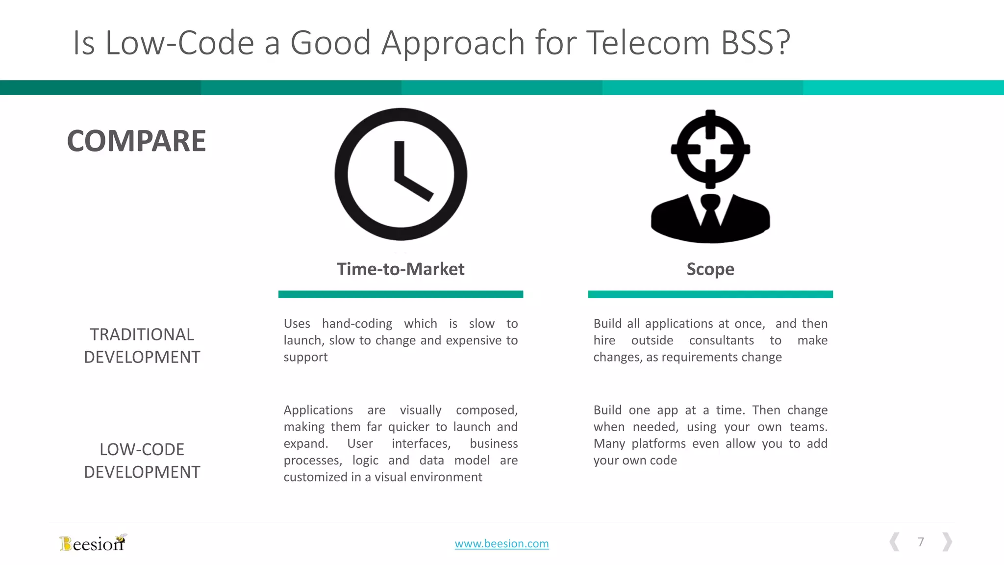 7www.beesion.com
Time-to-Market Scope
Is Low-Code a Good Approach for Telecom BSS?
TRADITIONAL
DEVELOPMENT
Uses hand-coding which is slow to
launch, slow to change and expensive to
support
LOW-CODE
DEVELOPMENT
Applications are visually composed,
making them far quicker to launch and
expand. User interfaces, business
processes, logic and data model are
customized in a visual environment
Build all applications at once, and then
hire outside consultants to make
changes, as requirements change
Build one app at a time. Then change
when needed, using your own teams.
Many platforms even allow you to add
your own code
COMPARE
 