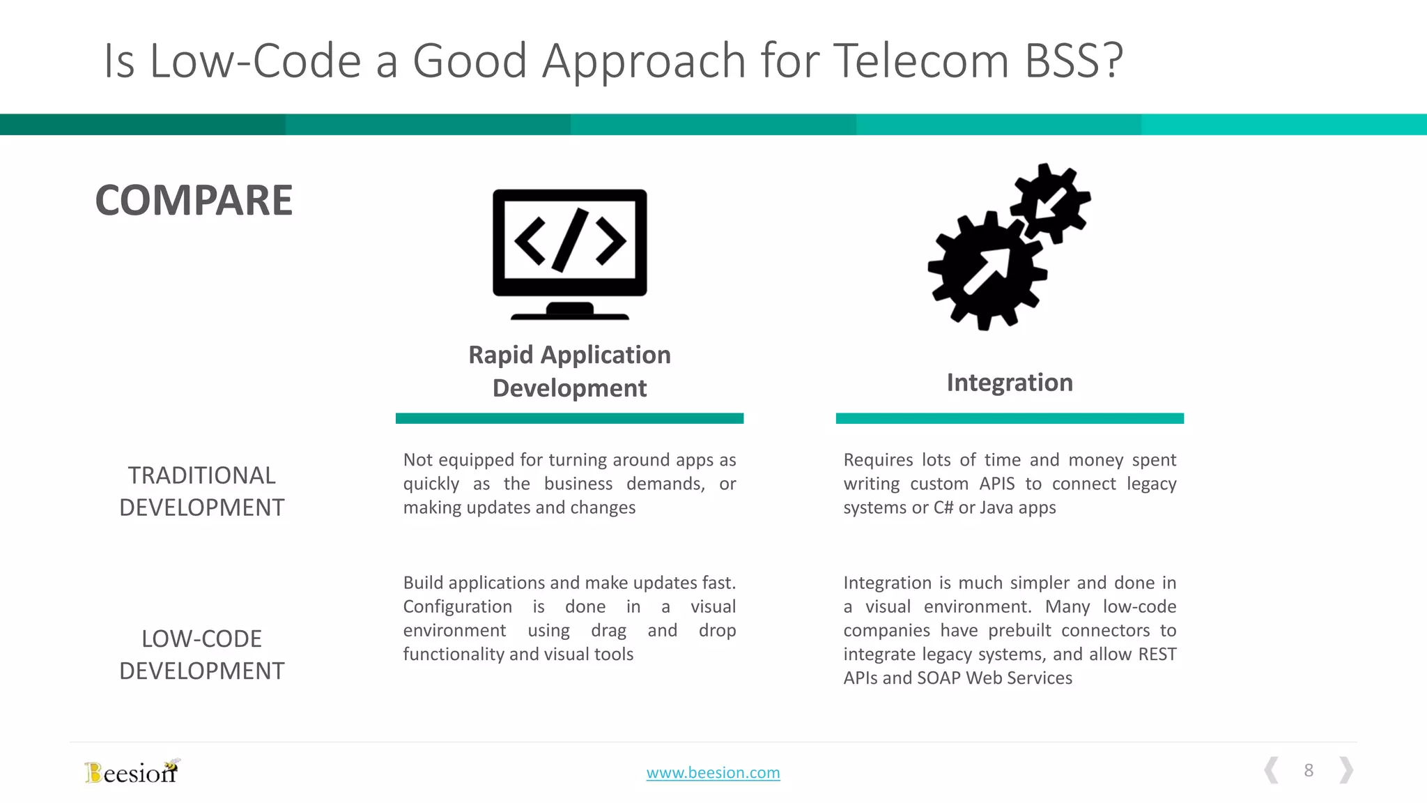 8www.beesion.com
Rapid Application
Development Integration
Is Low-Code a Good Approach for Telecom BSS?
TRADITIONAL
DEVELOPMENT
Not equipped for turning around apps as
quickly as the business demands, or
making updates and changes
LOW-CODE
DEVELOPMENT
Build applications and make updates fast.
Configuration is done in a visual
environment using drag and drop
functionality and visual tools
Requires lots of time and money spent
writing custom APIS to connect legacy
systems or C# or Java apps
Integration is much simpler and done in
a visual environment. Many low-code
companies have prebuilt connectors to
integrate legacy systems, and allow REST
APIs and SOAP Web Services
COMPARE
 
