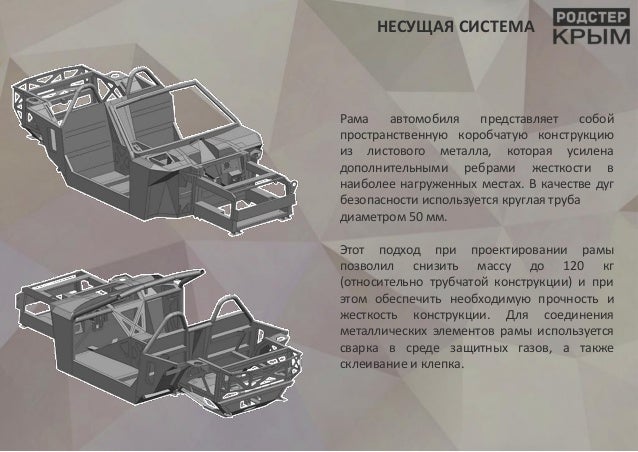 Смарт родстер предохранители