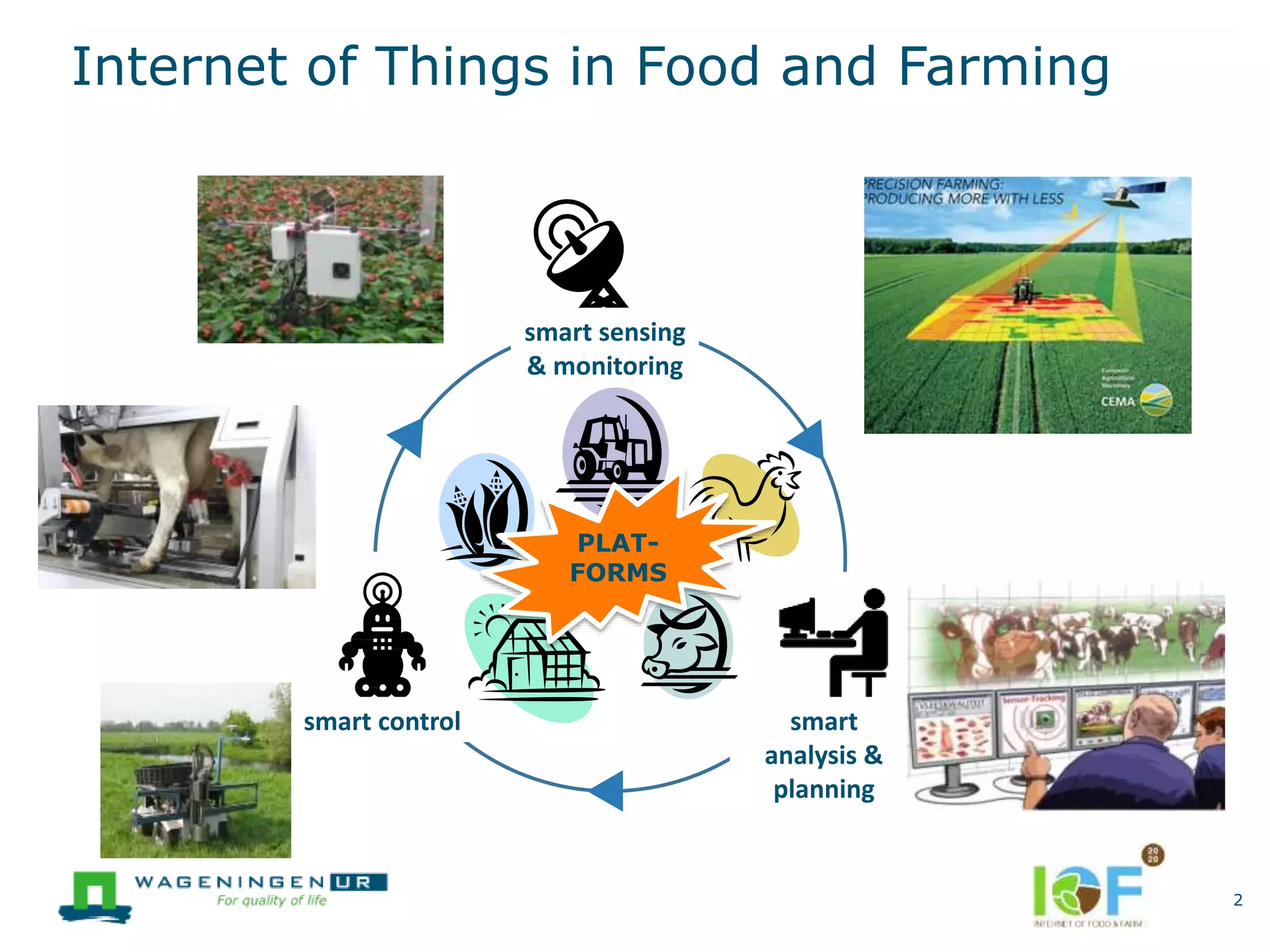 Internet of Things in Food and Farming
2
smart sensing
& monitoring
smart
analysis &
planning
smart control
PLAT-
FORMS