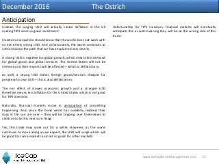 12www.IceCapAssetManagement.com
Anticipation
December 2016 The Ostrich
Instead, the surging USD will actually create defla...