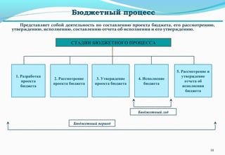 Бюджетный процесс
Представляет собой деятельность по составлению проекта бюджета, его рассмотрению,
утверждению, исполнению, составлению отчета об исполнении и его утверждению.
10
СТАДИИ БЮДЖЕТНОГО ПРОЦЕССА
1. Разработка
проекта
бюджета
2. Рассмотрение
проекта бюджета
5. Рассмотрение и
утверждение
отчета об
исполнении
бюджета
Бюджетный год
Бюджетный период
3. Утверждение
проекта бюджета
4. Исполнение
бюджета
 