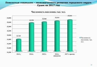 15
Показатели социально – экономического развития городского округа
Судак на 2017 год
 